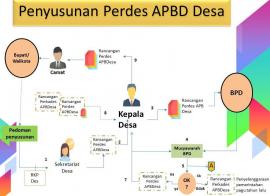 PERDES NO. 6 TAHUN 2019 TENTANG APBDES 2020 DESA BEJI